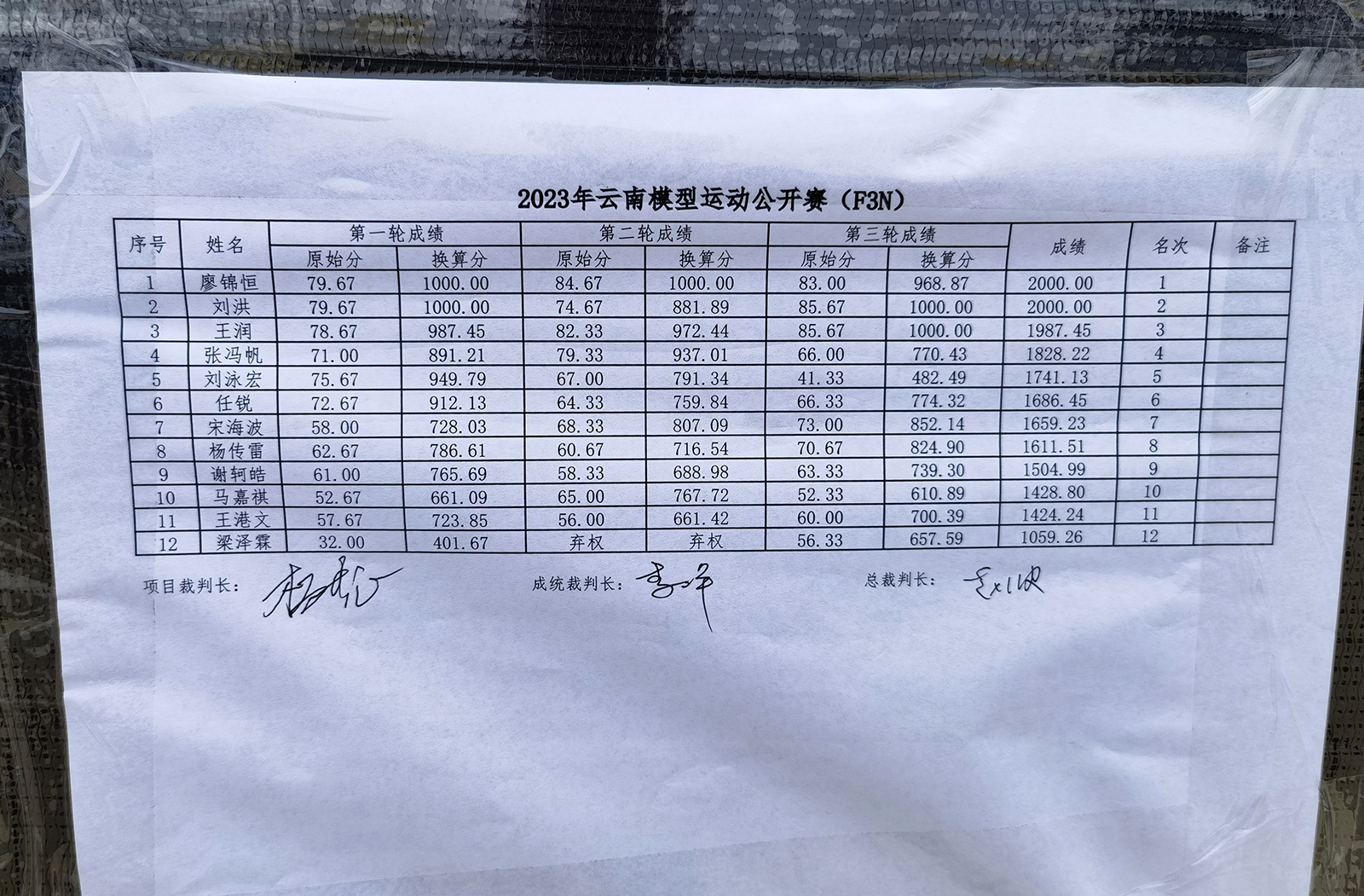 2023年云南模型公开赛TeamRVE获得3C和3N两个项目的冠军(图38)